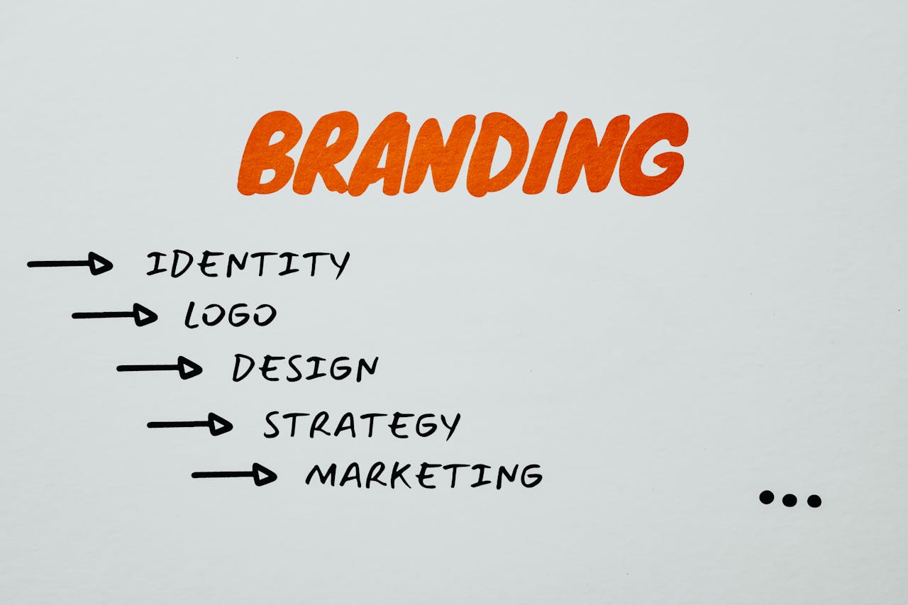 services-03 Visual representation of branding, identity, and marketing strategies.